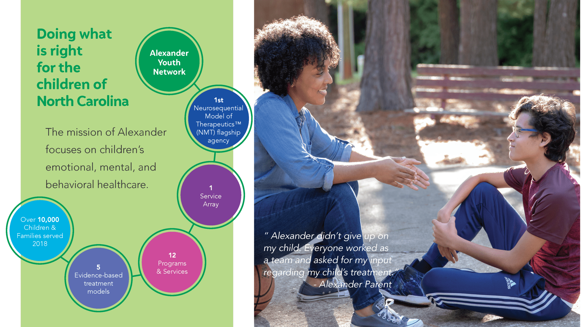 Alexander Youth Network SHARE Charlotte